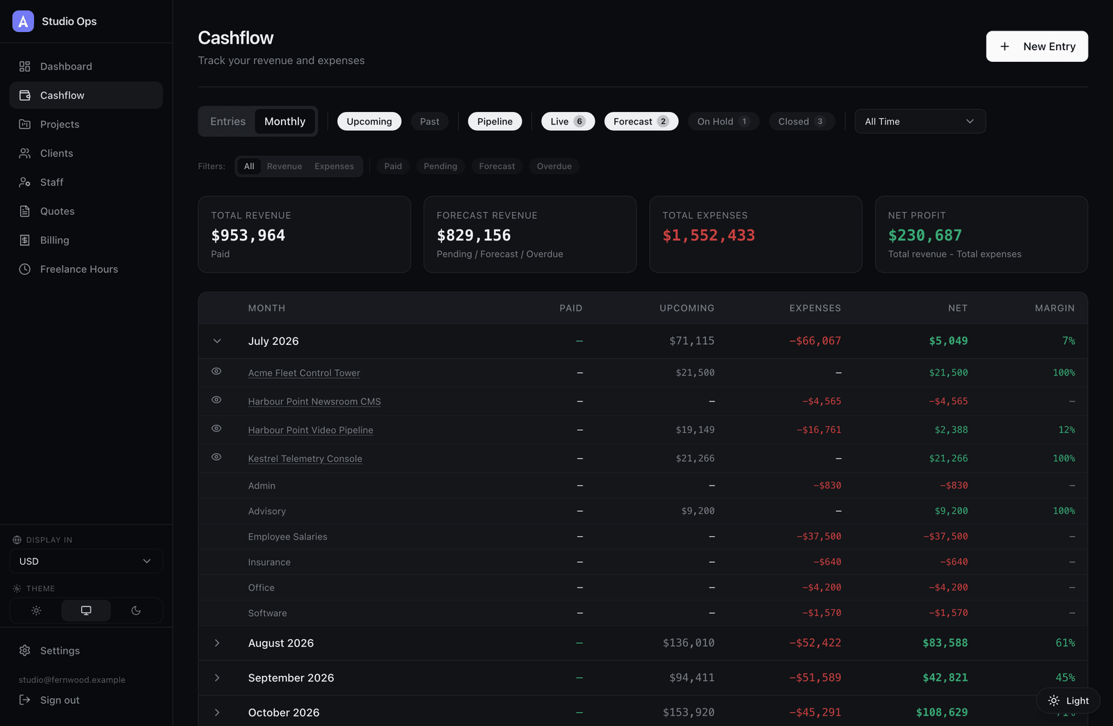 Cash flow piloting for an agency