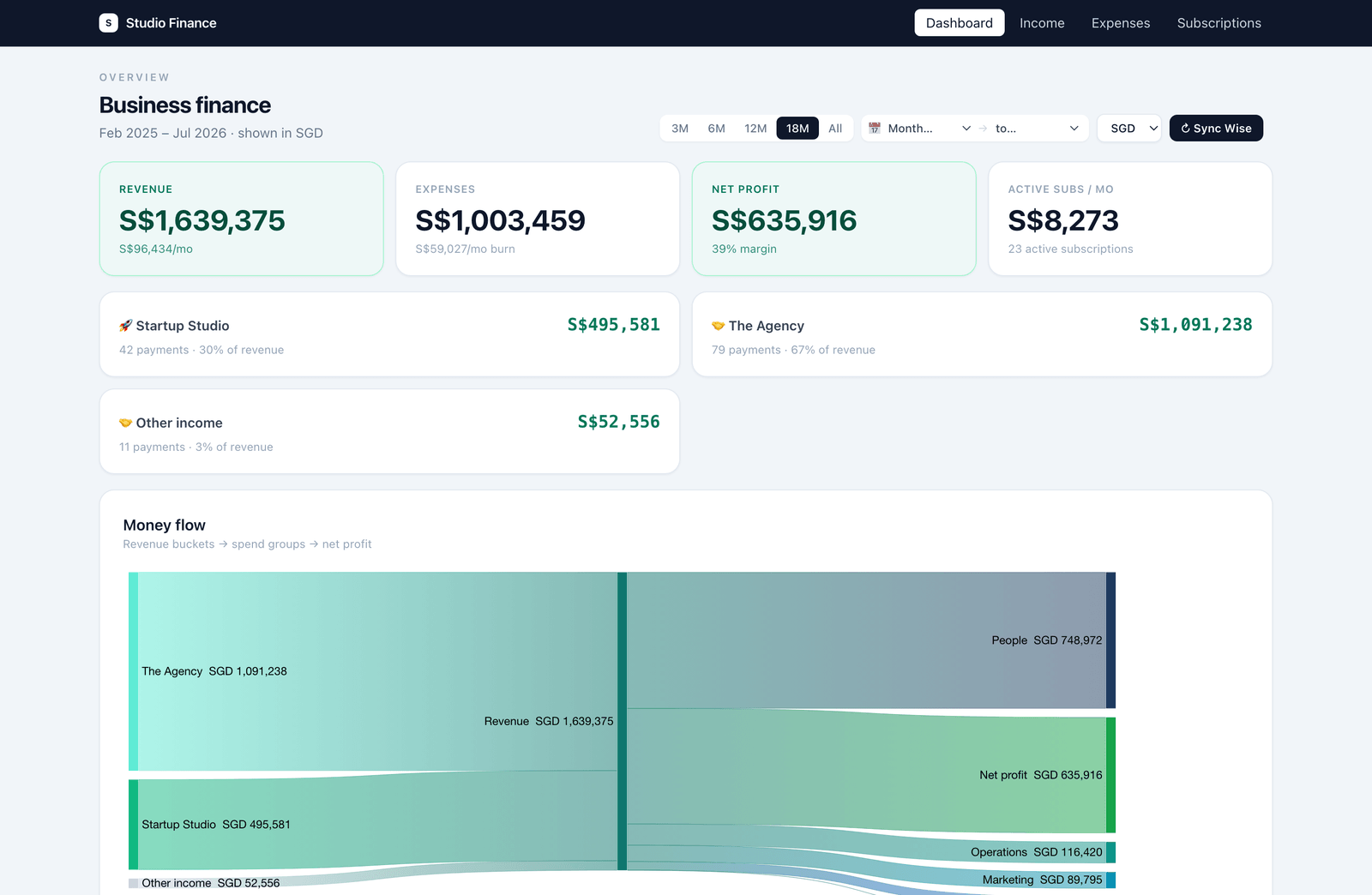 A company bank feed sorted into a chart of accounts